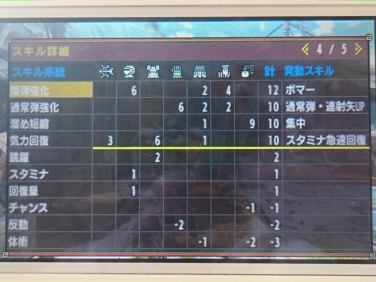 ট ইট র ちな Mhxキャバ嬢 テオ弓装備作ったー ๑ ᵕ ๑ 見た目重視 装飾品いじればいろんなスキル変更できます モンハンクロス 装備 T Co Sex3hrndaj ট ইট র