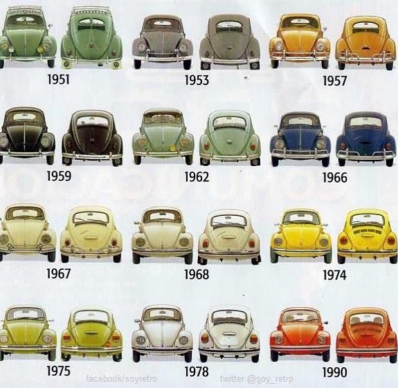 beetlebug1938's tweet photo. #beetlelove 🐞
#vwbeetle #punchbuggy #vocho #käfer #classicvw #vintagevw #vwevolution #vwfamily #vwlifestyle #vwbug … https://t.co/5rzte01CI4