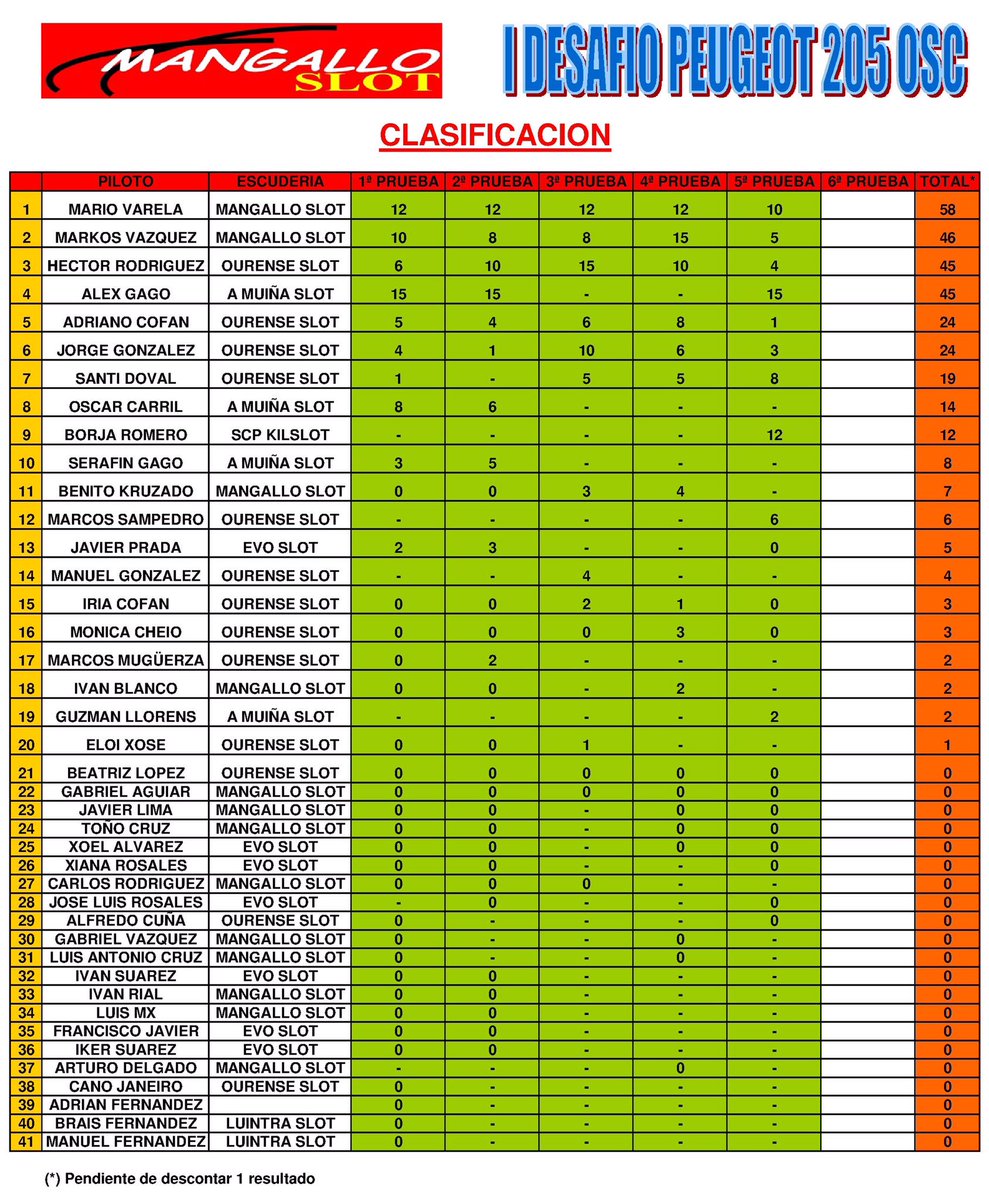 Club Mangallo Slot tweet media