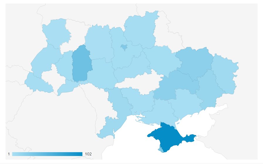 #google как же так? Это чо в #analytics такооооо?