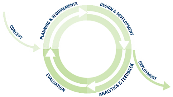shantanutewary's tweet image. prathamvision.com/web-developmen…
#Website and #Web Based #ApplicationsDevelopment Services for Small and Medium Businesses
