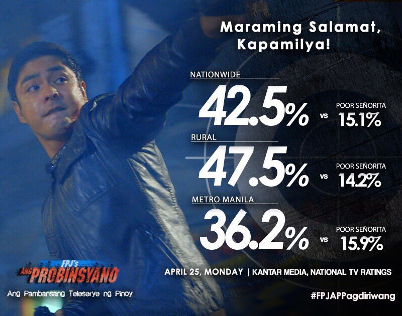 cocomartin_ph's tweet photo. Kayo ang inspirasyon namin kaya lalo namng mas pinapabuti ang bawat episode ng FPJsAng Probinsyano #FPJAPPagdiriwang https://t.co/hWXhGob1QM