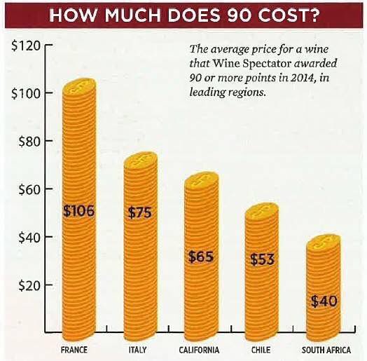 gregsherwoodmw's tweet photo. Value is always clear... @WOSA_UK @WOSA_ZA @WOSA_USA @WineSpectator @jmolesworth1 https://t.co/u0IJGWnpdv