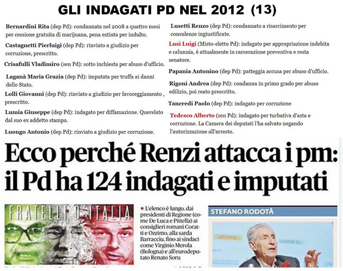 Con un aumento del 76% 
degli indagati parlamentari
il PD tenta di battere il
record del PDL