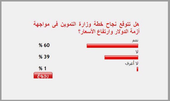youm7's tweet image. #اليوم_السابع | 60% من القراء يتوقعون نجاح التموين فى مواجهة أزمة #الدولار وارتفاع الأسعار 

goo.gl/4sYvv0