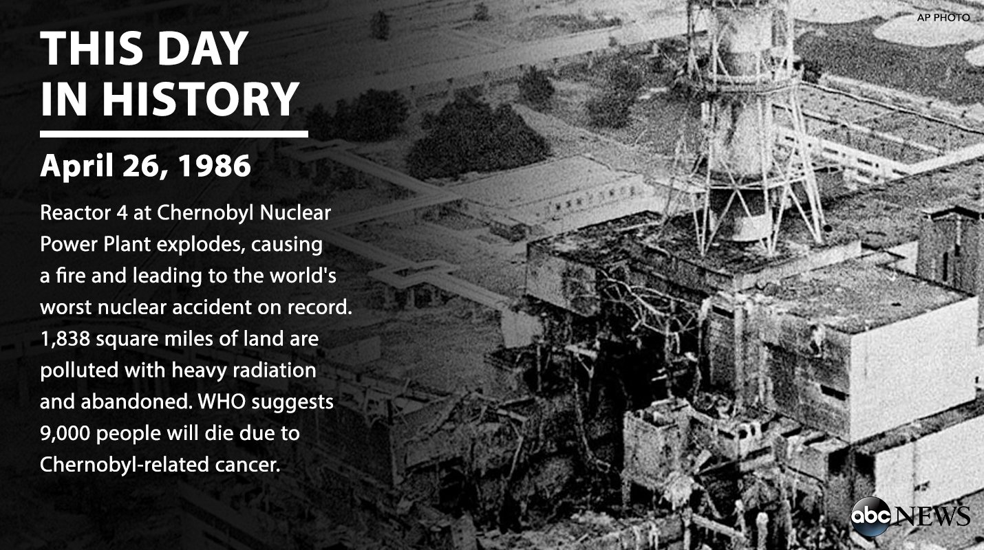 Abc News On Twitter 30 Years Ago Today Reactor 4 At Chernobyl Nuclear Power Plant Exploded Leading To World S Worst Nuclear Accident