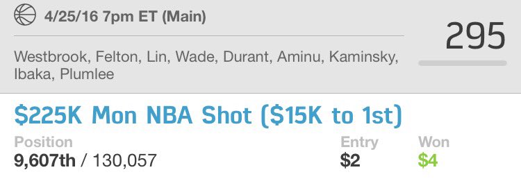 DFSPowerPro's tweet image. MLB drops to 14-8-2, but NBA brought another nice playoff winner!