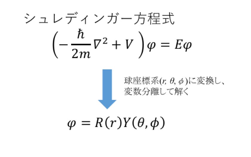 シュレディンガー 方程式 原子 水素
