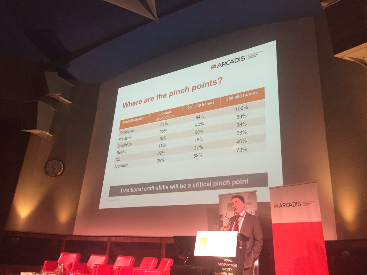For 250k homes p.a. need to increase architect involvement from 35% to 73% <a href="/ULI_UK/">ULI UK</a> resi delivery capacity in UK.