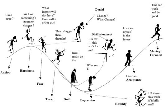tedcoine's tweet photo. Incredible from @tedbauer2003 on the future of change management: https://t.co/Anp3xx4hYQ #HR #management https://t.co/7mR3751ikf