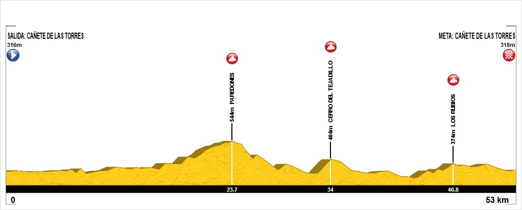 CDiputacion's tweet photo. No te pierdas la I Media MTB Cañete de las Torres. https://t.co/CWqaMIWCAV @MTBBikesCordoba @DeporteAND @BikeZona https://t.co/DzimeKFLZr