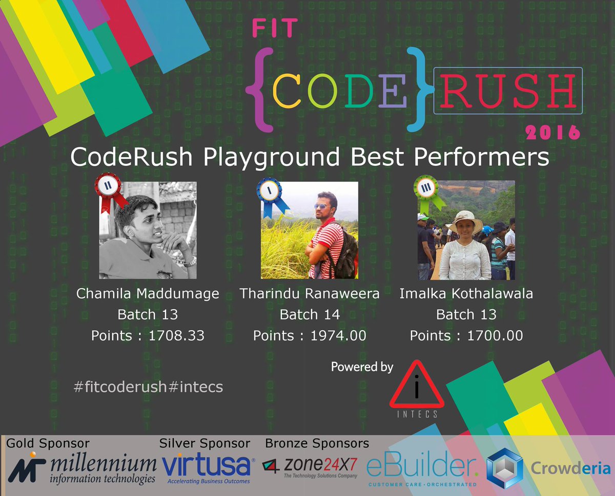 intecsfit's tweet photo. FIT CodeRush playground best performers #fitcoderush #intecs https://t.co/76q7xqEKt0