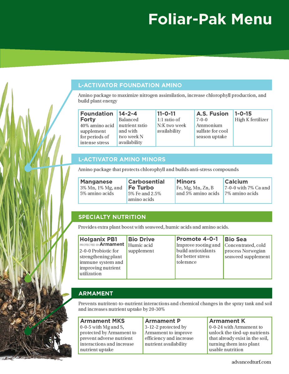 AdvancedTurf's tweet photo. How To: Build A Custom Fertilizer Program - #FoliarFAQ - https://t.co/N0Z6gCsFxq https://t.co/eUw4qaeySg