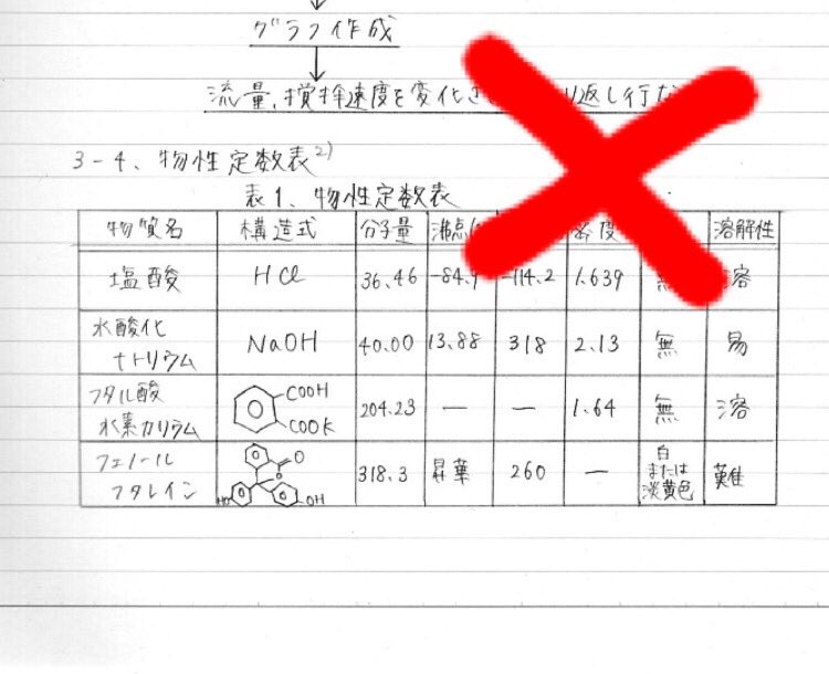 理系なら知っておきたいラボノートの書き方 改訂版―論文作成