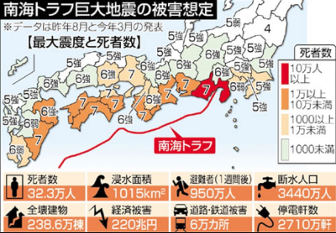 華飛 Pa Twitter 南海トラフの予想範囲と津波 死者数調べたんだ 予想日15日になってて心配だから 皆さん避難セット用意しといてください T Co Tvoo8ajwm9 華飛 Pa Twitter 南海トラフの予想範囲と津波 死者数調べたんだ 予想日15日になってて心配だから 皆さん避難セット用意しといてください T Co Tvoo8ajwm9