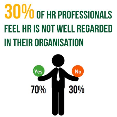 FrazerJonesHR's tweet image. Do you feel valued in your profession? Find out how HR professionals feel in The HR Handbook bit.ly/HRhandbook2016