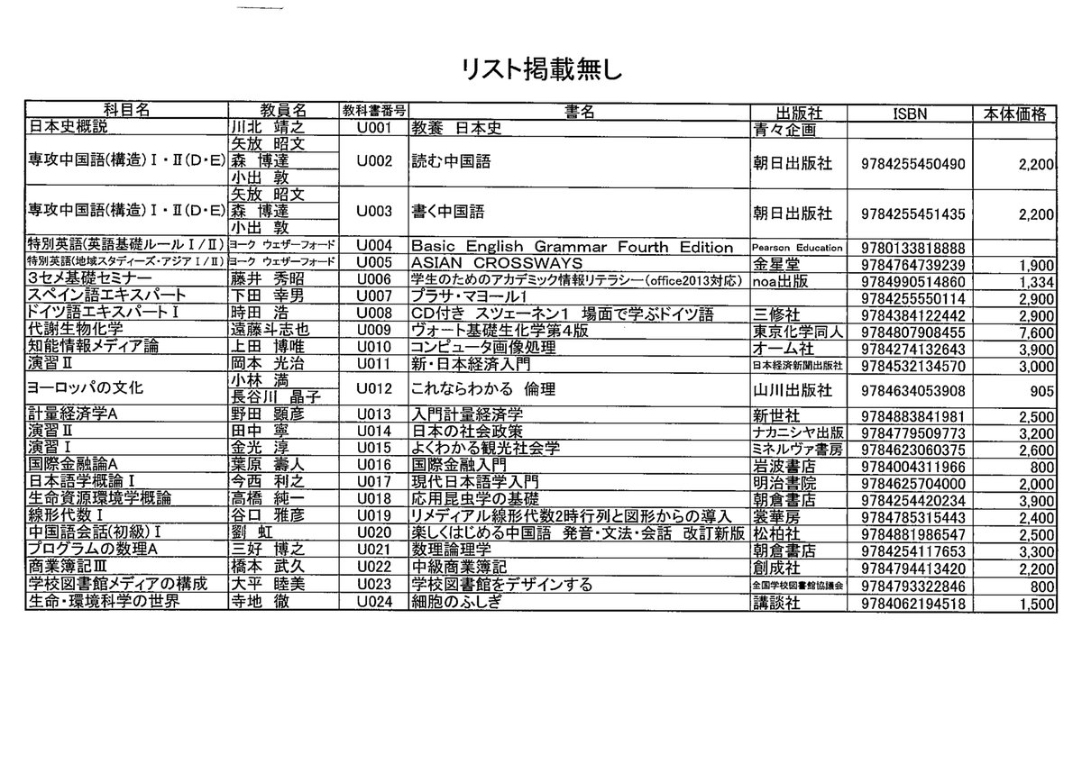 教科書販売情報】リスト掲載無し商品一覧です。教科書リストには記載が