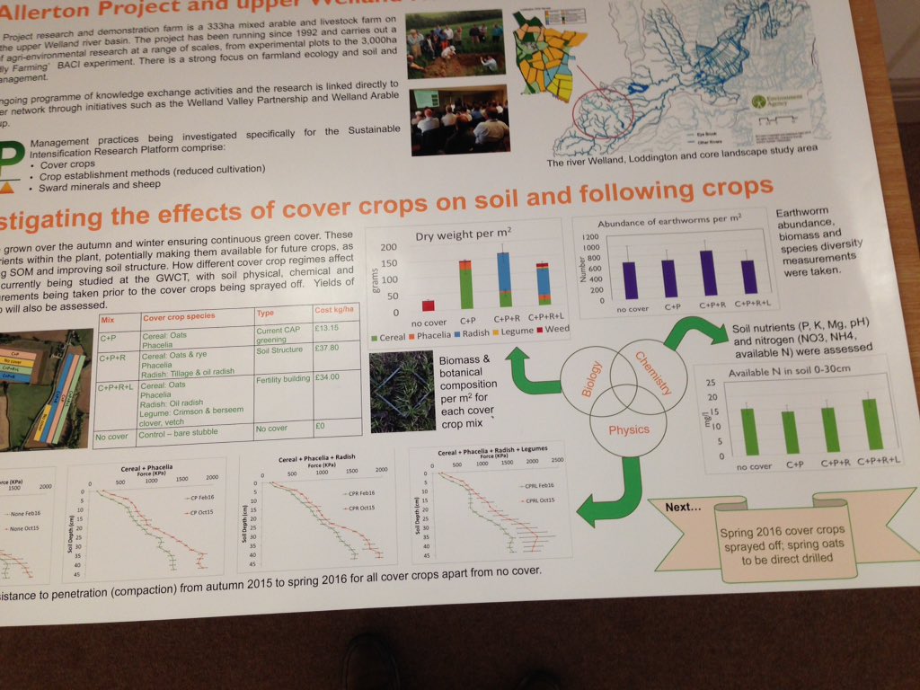 CStoate's tweet photo. Great to be contributing to #sipscience meeting @BangorUni @SIPResearch https://t.co/2Q4VIdvOkB