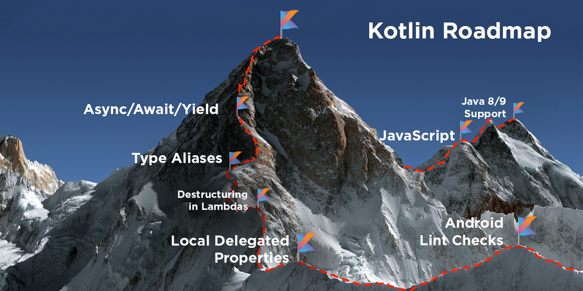 kotlin's tweet photo. Kotlin Post-1.0 Roadmap
https://t.co/u3Su7NIHmB https://t.co/WkfYqPD5nB