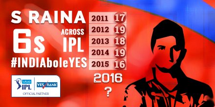 YESBANK's tweet photo. How many #YESBANKMaximum Sixes will @ImRaina hit in today’s match against @RPSupergiants? VIVO #IPL2016 #GLvRPS https://t.co/eJgmXNU3rq