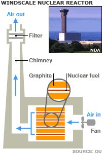 тяжеловодный ядерный реактор схема. схема охлаждения ядерного реактора. аэс уиндскейл. принцип работы ядерного реактора. анаэробный биореактор с механическим перемешиванием.
