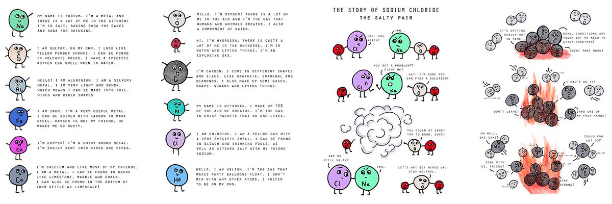 ChemARTistry's tweet photo. Comics by ChemARTistry (Iza Sobańska)
#Art #Illustration #Comic #Chemistry #Science #Atoms #Puns #Salty https://t.co/d1IRREIsZx