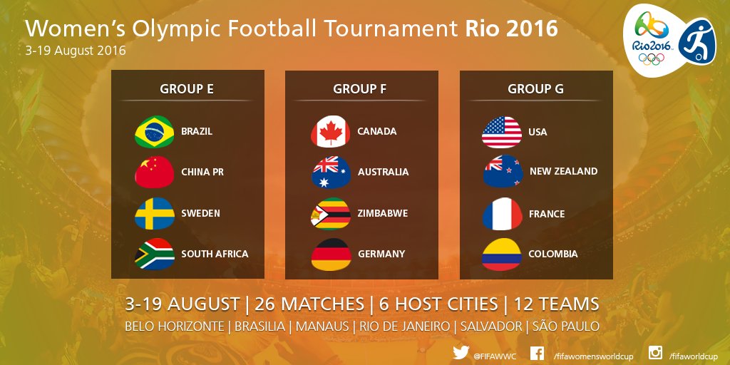 Women's Football Olympics Groups / 2021 Olympics Men S Soccer Teams