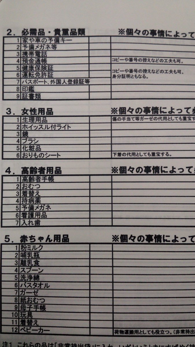 yuuto0613senda7's tweet photo. 非常時持ち出し品
チェックリスト
1枚目は基本品目31品

#九州 #地震 #震度 #熊本 #鹿児島 #非常 https://t.co/rCU0stiW9R