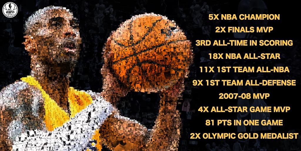 ESPNNBA's tweet photo. Kobe's 60-Pt finale was just the icing on the cake for an unbelievably prolific career. https://t.co/ZGOd6PWQGy