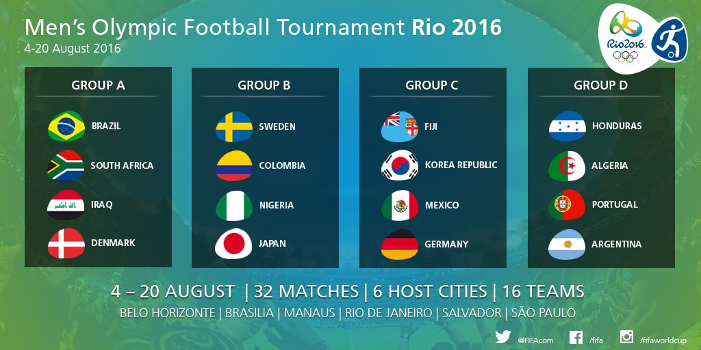 Manaus selected among six cities to host matches at Rio 2016