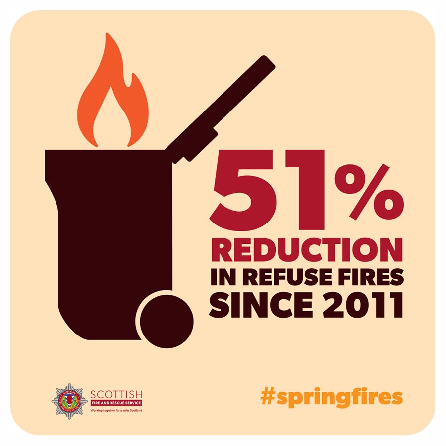 fire_scot's tweet photo. The fight against refuse fires continues. Find out more: https://t.co/W0UbvsvvZk #SpringFires https://t.co/bONAmTsC2d