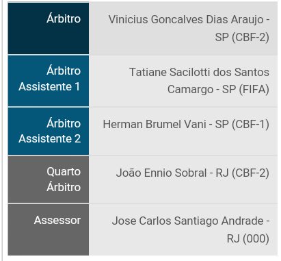 Geraldo_Aperipe's tweet photo. Arbitragem para @ConfiancaSE x @Flamengo pela @CopadoBR , no próximo dia 20/04, já foi definida. https://t.co/B1vEOXfQr6