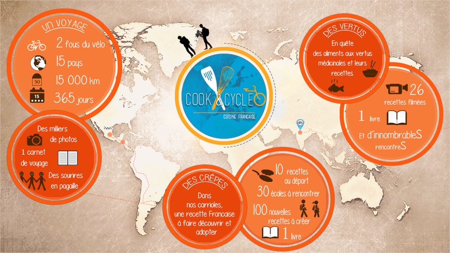 JobforChange's tweet photo. #STAGE aidez à promouvoir la crêpe française &amp; la mobilité durable avec @cookandcycle ! |  https://t.co/KZKWJFa30K https://t.co/MxojmobQ5n