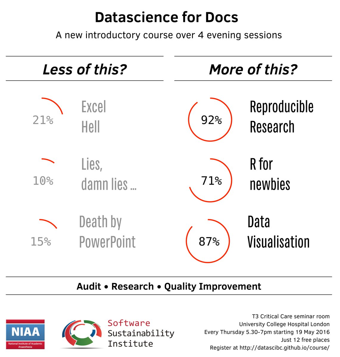 See what's coming ... Datascience for Docs! Next month at UCLH