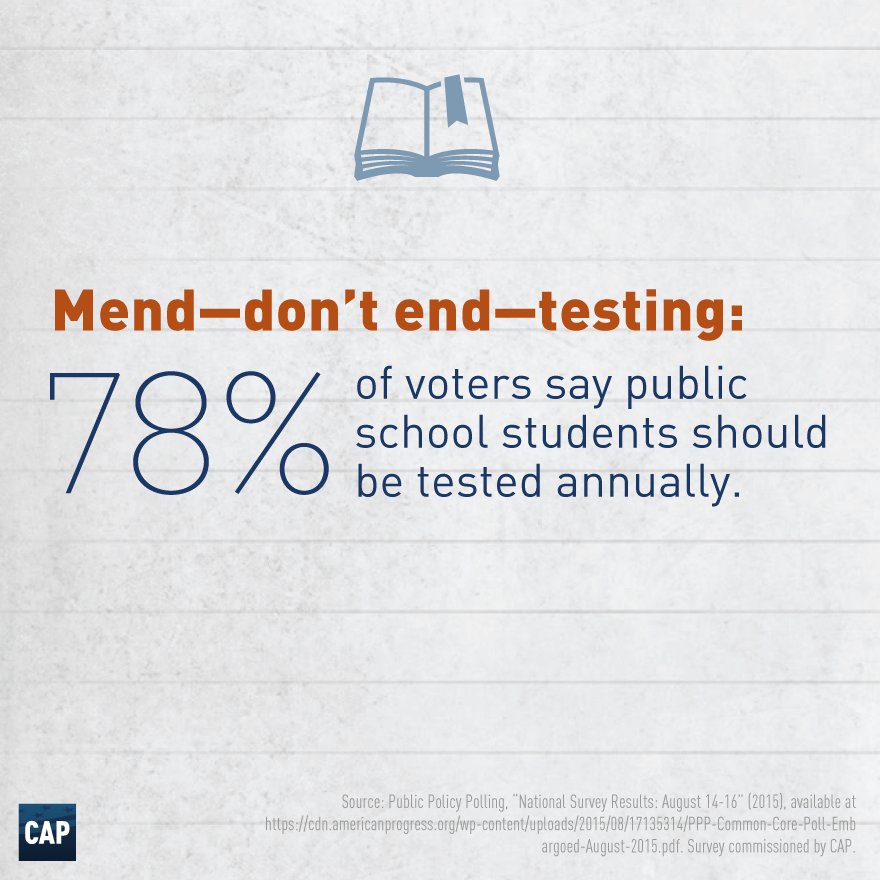 amprog's tweet image. FACT: 78% of voters say public school students should be tested annually. #TestBetter