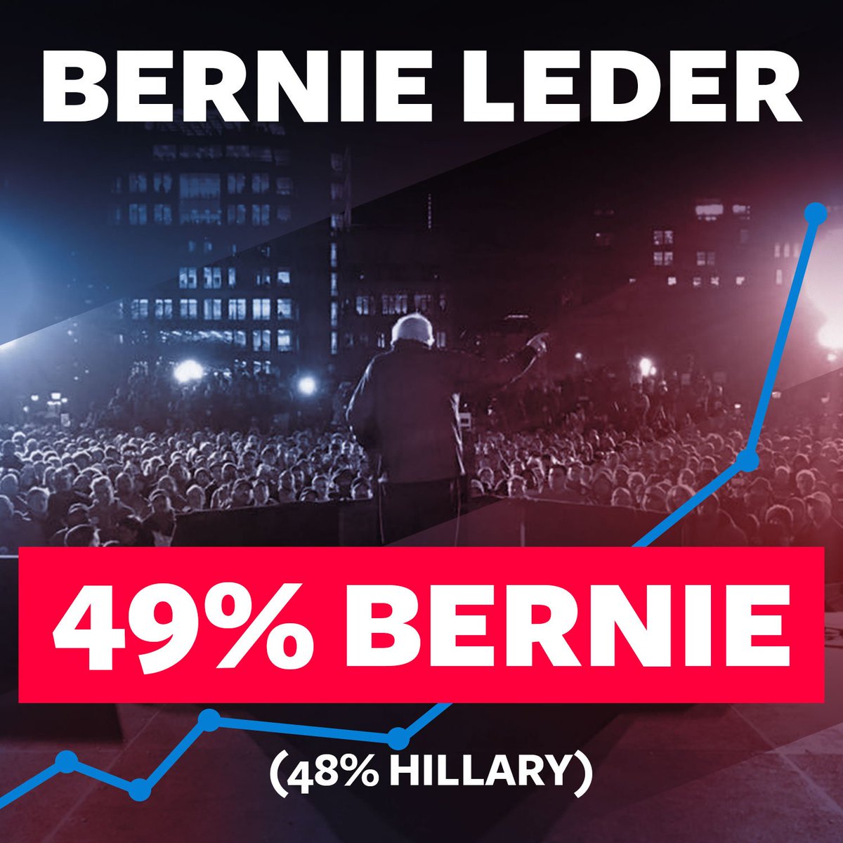 Sweden for Bernie tweet media