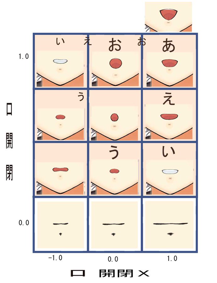 Live2dでの口の作り方を簡単なものからプロ仕様まで3種ためしてみた さらえみblog