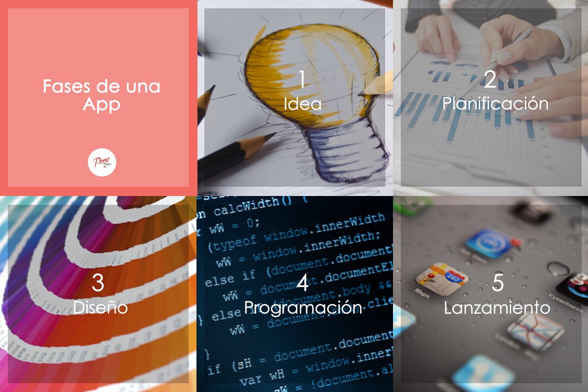 peru_apps's tweet photo. #FelizJueves lleno de trabajo!
#Programacion #Diseño #Apps https://t.co/wiINadBnpz