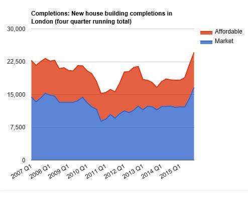 Can London's mayoral candidates deliver on housing? sativafinance.com/blog/4572426881