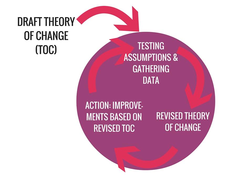 impactor_fi's tweet photo. Check out our latest #blog on #impactmodelling inspired by @acumen's #leandata https://t.co/5GGjxuQaNt https://t.co/op19TIjbpy