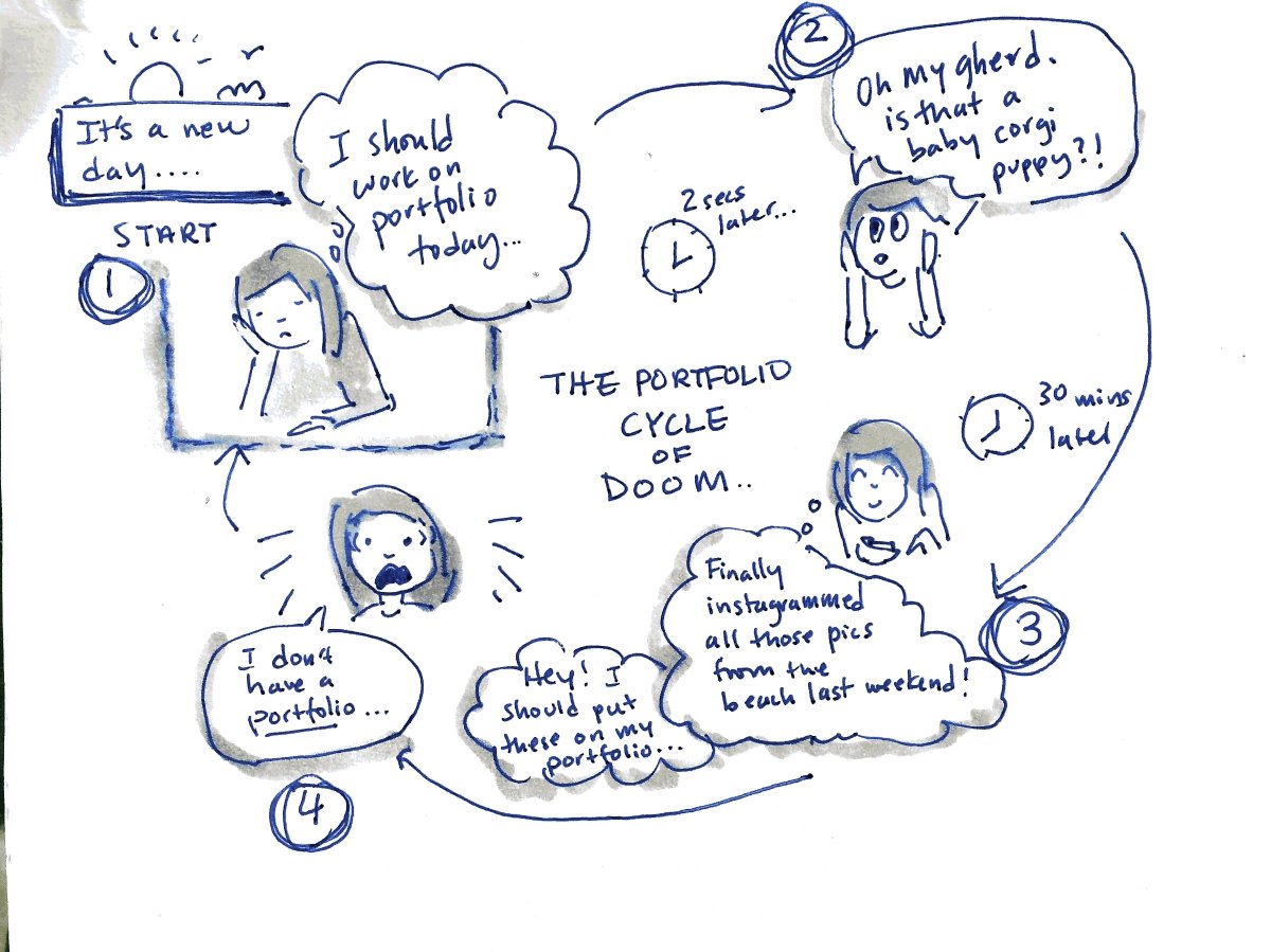 chrysantung's tweet photo. If you ask me how my life is going, this pretty much sums it up. #portfolio #portfolioreview #distractedcreativity https://t.co/wDG01Sgh5H
