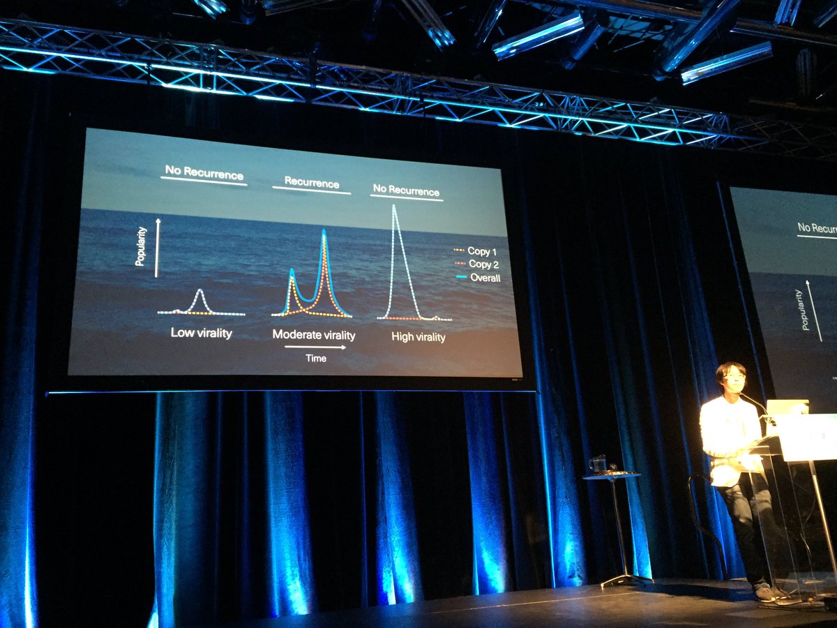 Daniel Romero (@danielmromero) on Twitter photo "Do cascades recur?" Incredibly well designed slides and presentation by <a href="/jcccf/">Justin Cheng</a> #www2016 "Do cascades recur?" Incredibly well designed slides and presentation by <a href="/jcccf/">Justin Cheng</a> #www2016