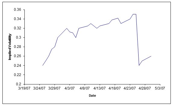 factorwave's tweet image. Options and Earnings bit.ly/1ScQKDk