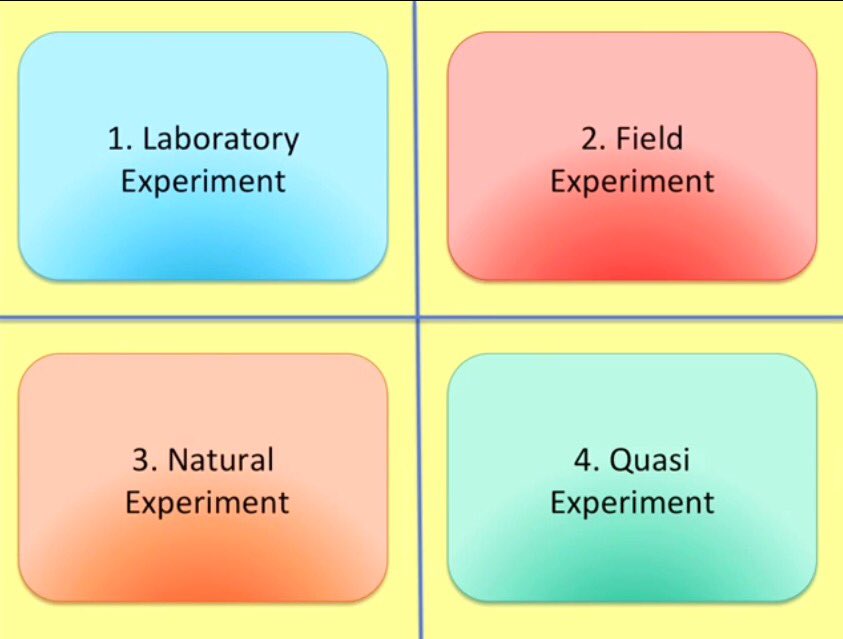 Blonde_Pretzel's tweet image. AS: This video is on Experimental Method and has loads of great revision for #PSYA1 youtu.be/8OnL5tm0cmk