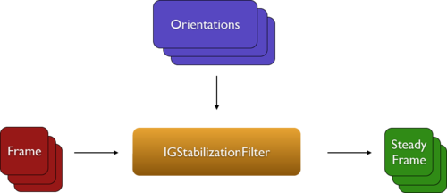 The Technology behind Hyperlapse from Instagram buff.ly/1T77Z9o