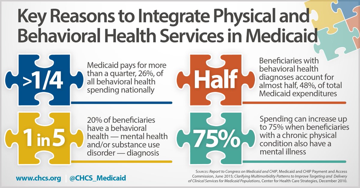 Integrating physical and behavioral health services in Medicaid is crucial ow.ly/10FLes