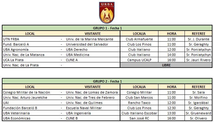 Comienza el #TorneoUniversitario <a href="/_URBA/">Urba🏀</a> 2016 y así se juega la 1ra fecha en #Grupo1 y #Grupo2