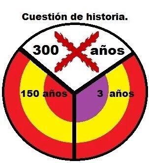 jfsj73's tweet photo. @JM_Kichi veeengaaa, un poquito de historia, señores...#queesgratis https://t.co/IiBxTvHjAg
