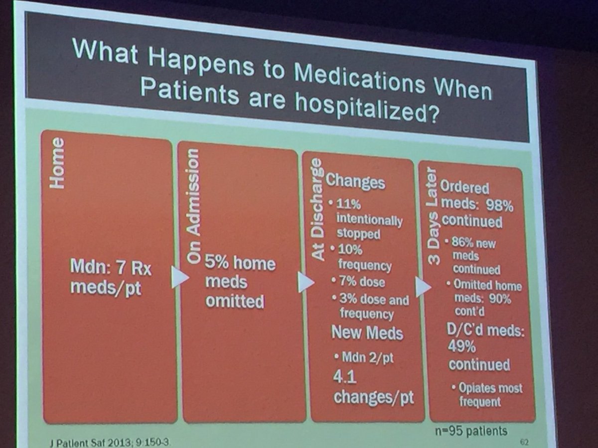 alfannahj's tweet photo. #quality2016 #qfe2 Best possible medication history (BPMH) is very important. https://t.co/hU5ZfG6hN4