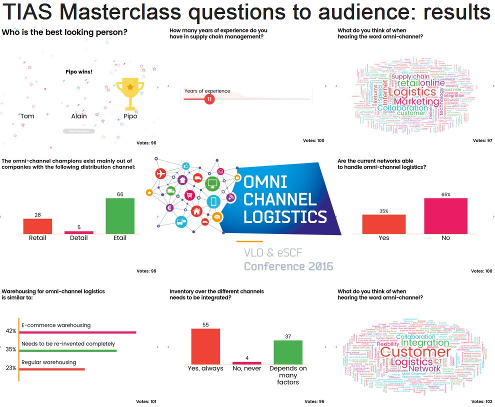 alainbroft's tweet photo. Looking back at the @VLO_association &amp; @ESCF3 #oclconference where @tomvanwoensel &amp; I gave the @TIASNews masterclass https://t.co/UZQvqFyp30